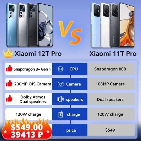 Xiaomi 12T Pro Smartphone 8/12GB+256GB Snapdragon 8+ 200MP Camera